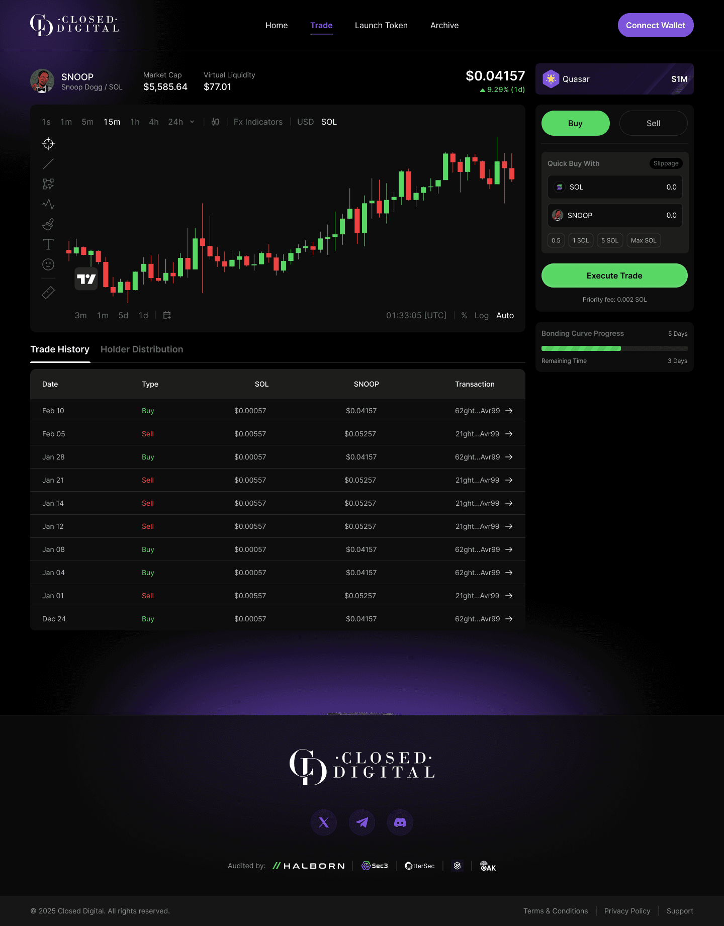 Mobile Responsive View